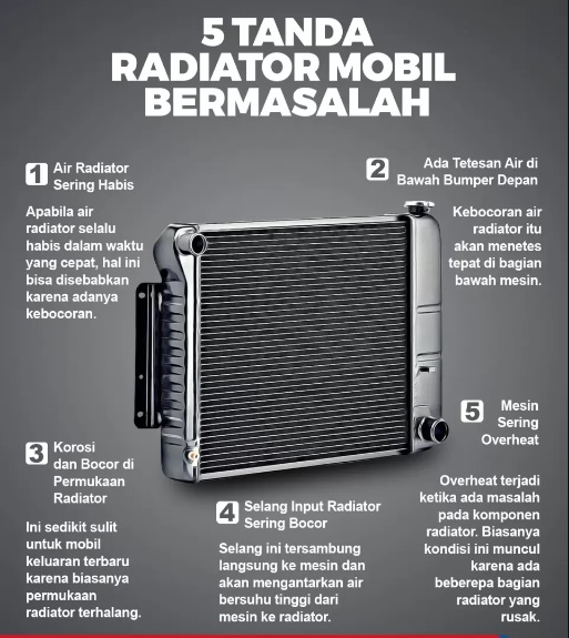 Radiator Bermasalah