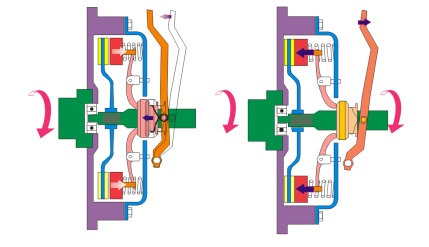Ilustrasi Kerja Kopling