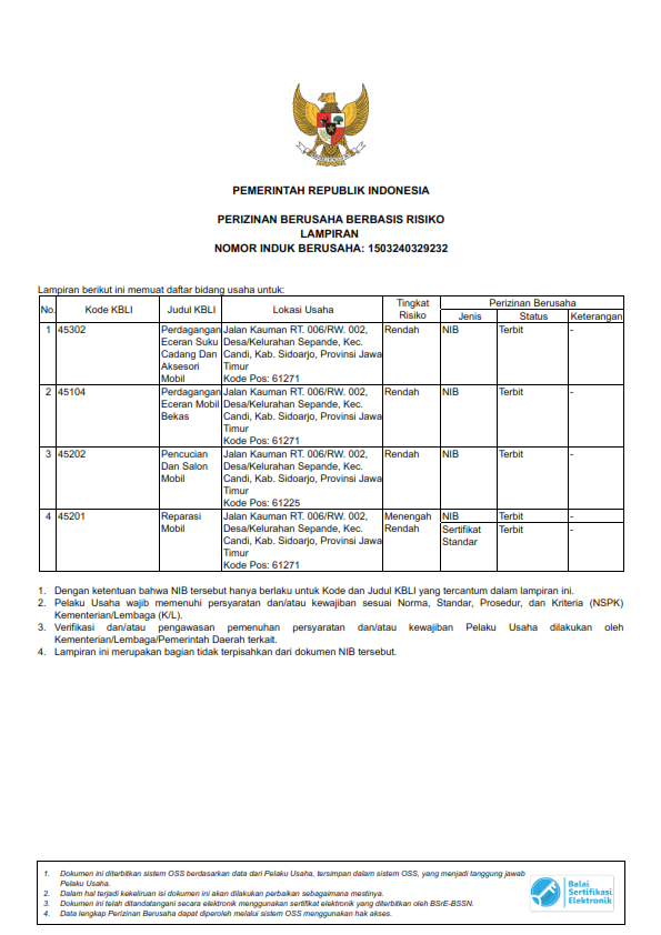 SAH Delta Kijang Community memunyai NIB (Nomor Induk Berusaha)